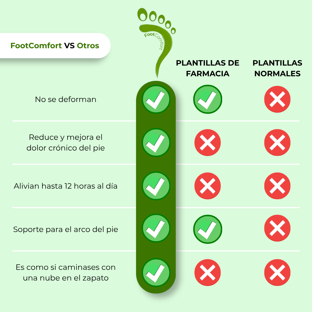 FootComfort™ Plantillas Ortopédicas